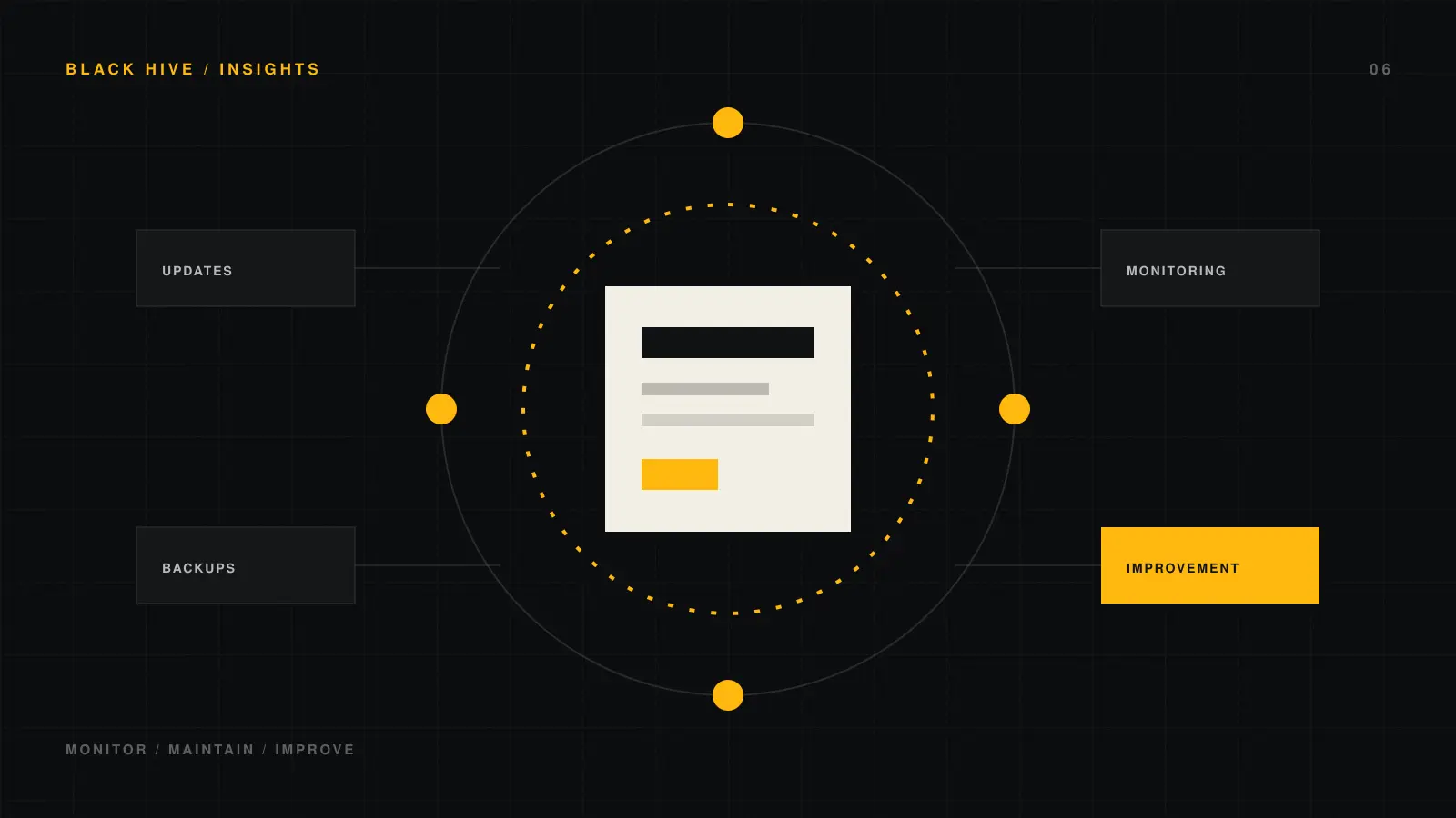 What Happens to a WordPress Website After Launch?