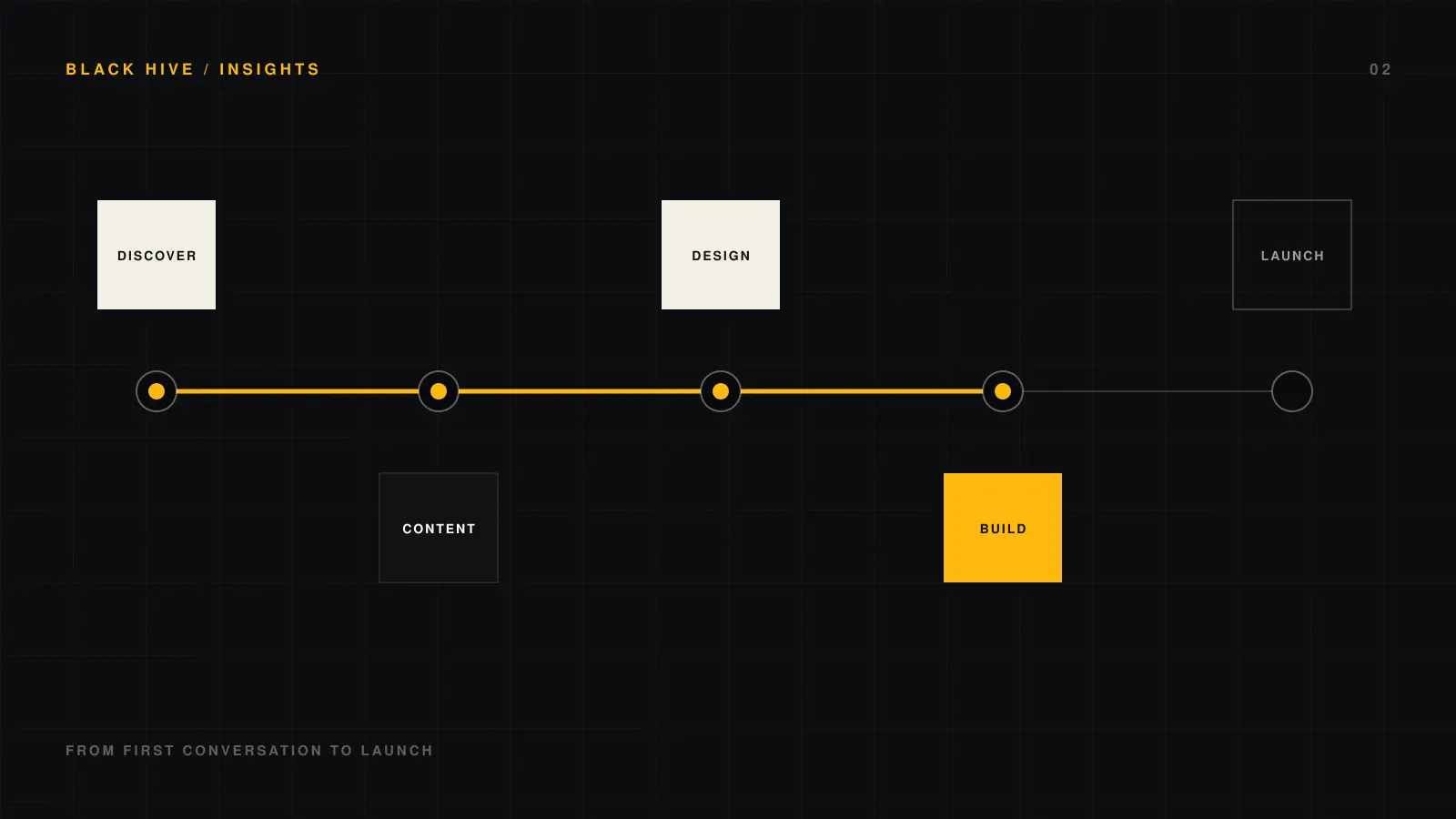 How Long Does It Take to Design and Build a Website?